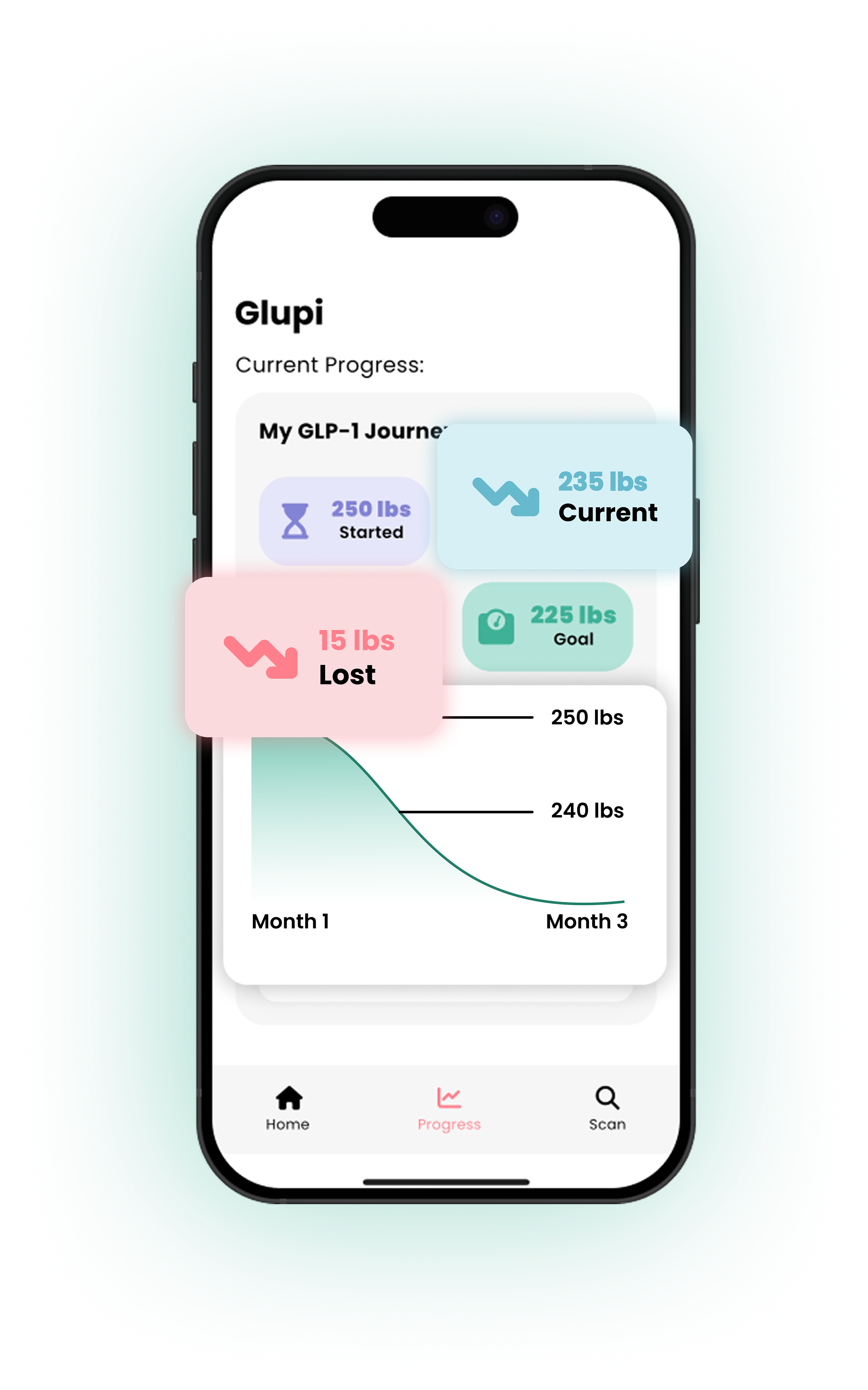Glupi progress screen showing a weight trend chart with current and goal highlights.